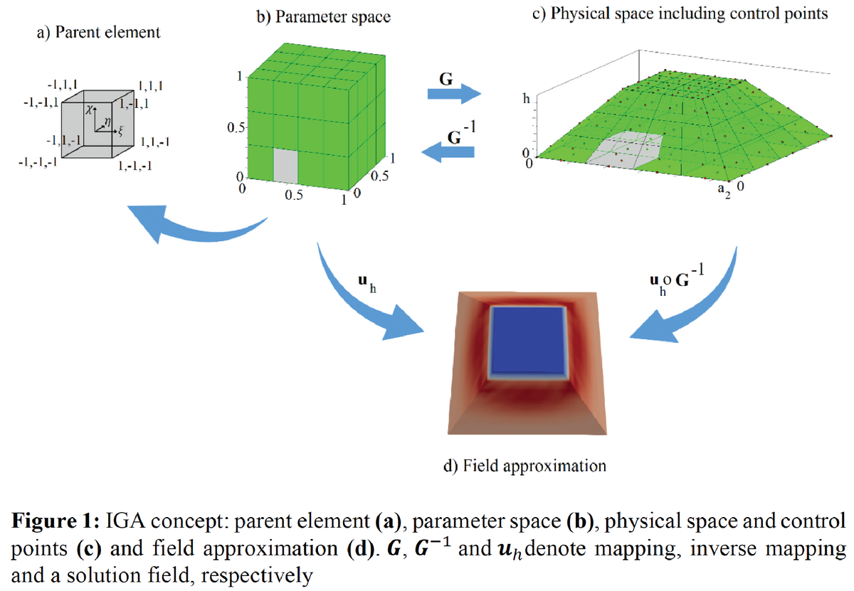 Three-dimensional Isogeometric Analysis Of Flexoelectricity With Matlab 